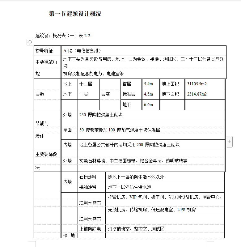 综合楼施工,施工组织设计